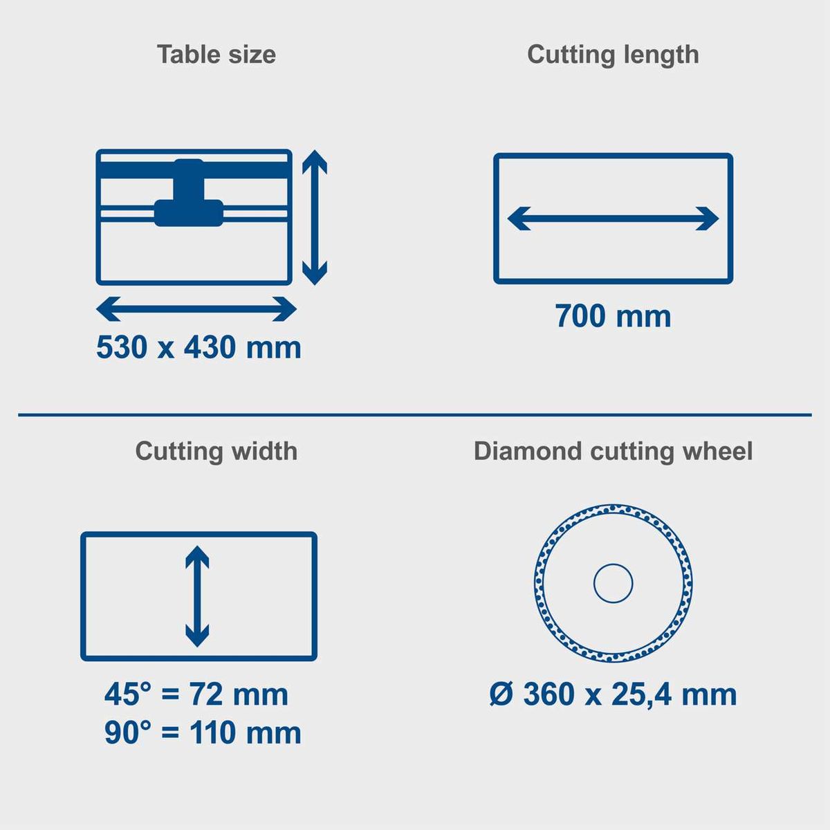 Technical specifications: Worktable (530 x 430 mm), cutting length (700 mm), cutting angle (45°/72 mm, 90°/110 mm), diamond cutting wheel (360 Ø x 25.4 mm)