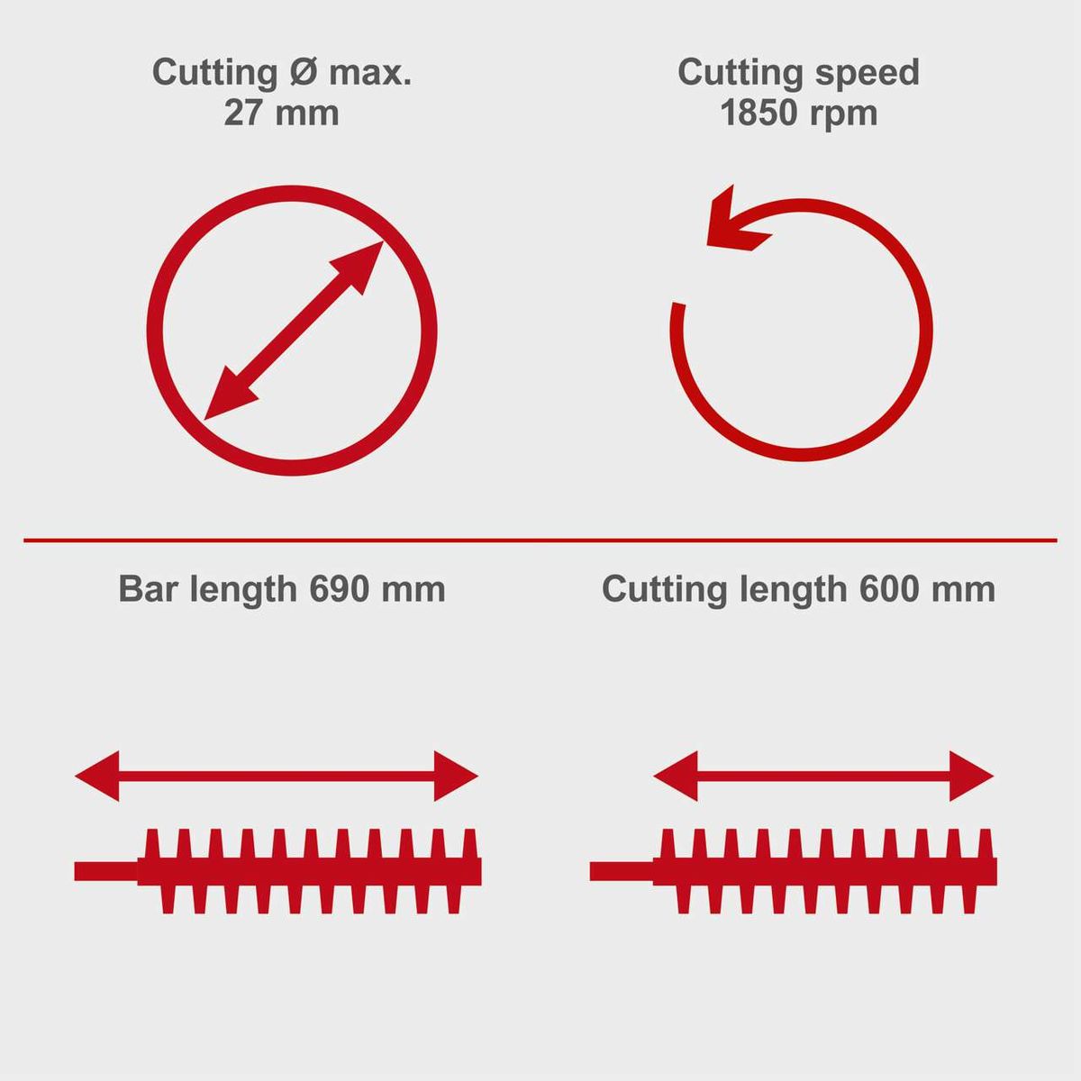 Key technical specs: Max cutting diameter 27 mm, 1850 rpm, 690 mm bar length, 600 mm cutting length
