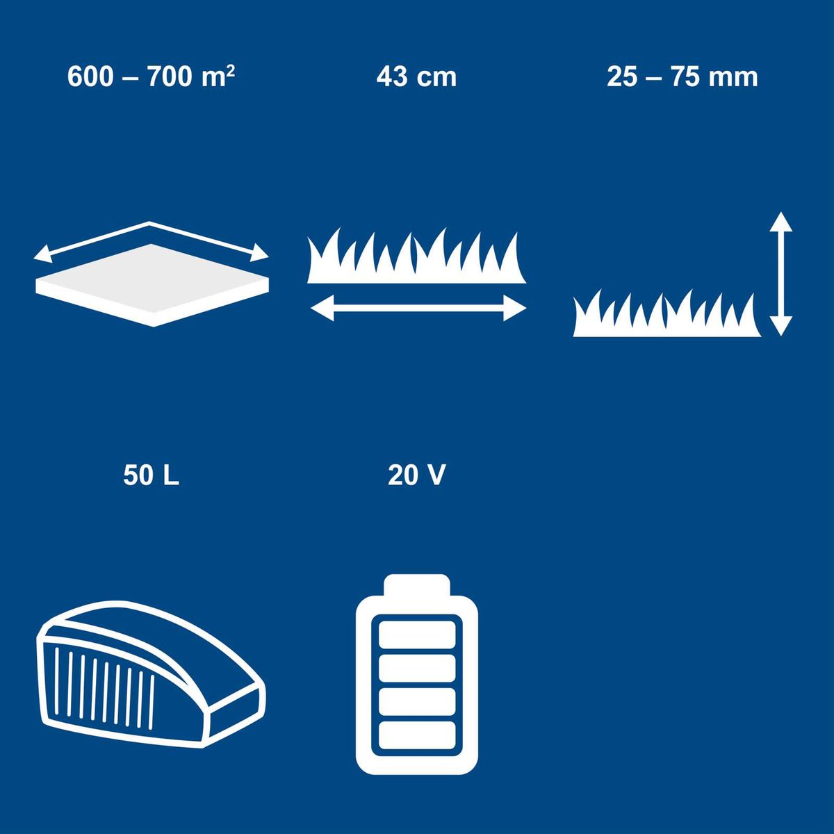 Brushcutter specs: 43 cm cutting width, 600–700 m² coverage, 50L collection bin