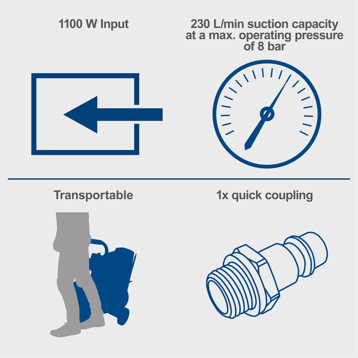 Technical specs: 1100W power, 230 L/min suction capacity at 8 bar pressure