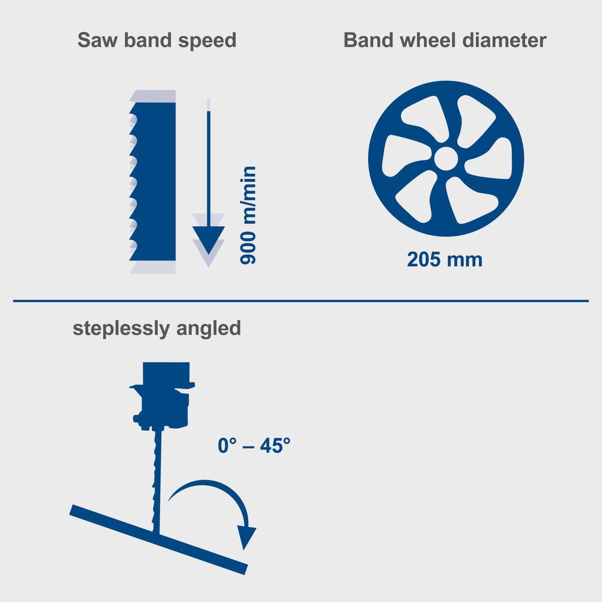 Bandsaw showing 900 m/min blade speed and 205 mm diameter band wheel