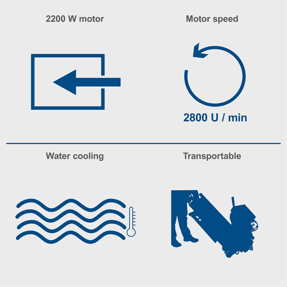 Technical details: 2200W motor, 2800 RPM speed, water-cooled and portable