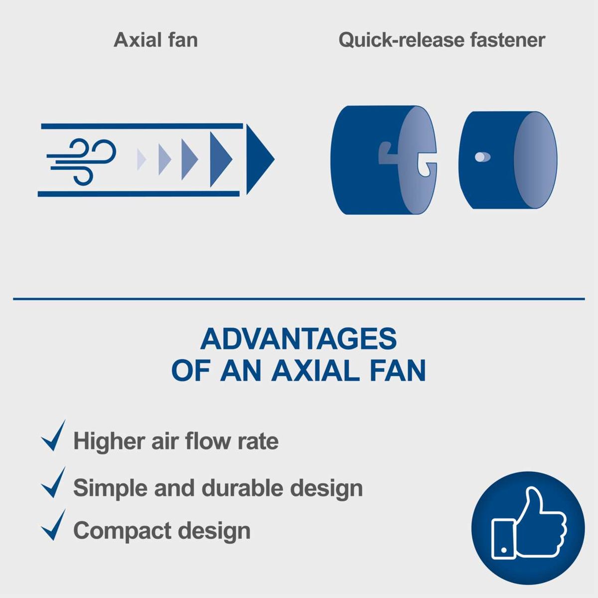 Axial fan advantages illustrated with higher airflow, simple design, and compact features
