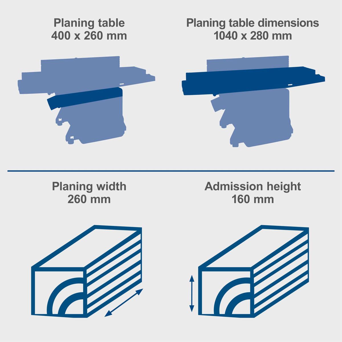 Technical dimensions: 260 mm width, 160 mm clearance height; planing table size 400 x 260 mm; overall dimensions 1040 x 280 mm