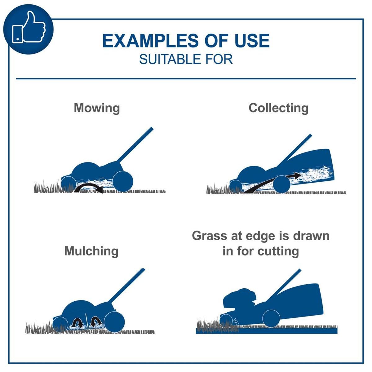 Illustrations showing mulching and collecting grass functions of a Scheppach cordless lawnmower