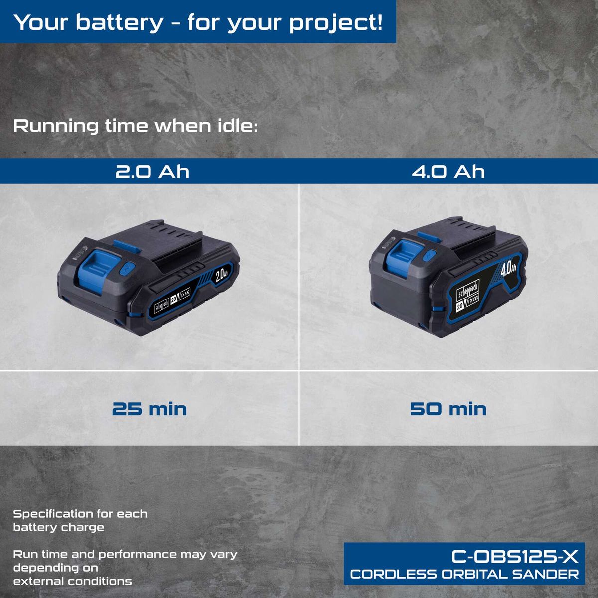 Cordless orbital sander showing battery capacities of 2.0 Ah and 4.0 Ah with runtimes of 25 and 50 minutes per charge
