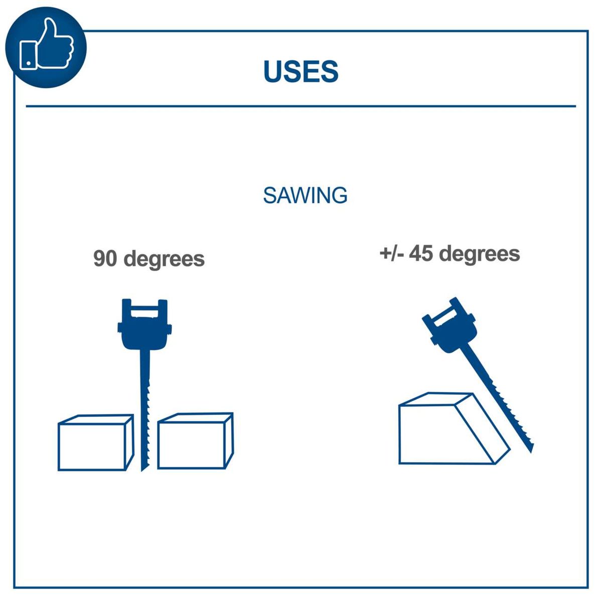 Scroll saw alignment guide: 90° for straight cuts, +/- 45° for angled cuts