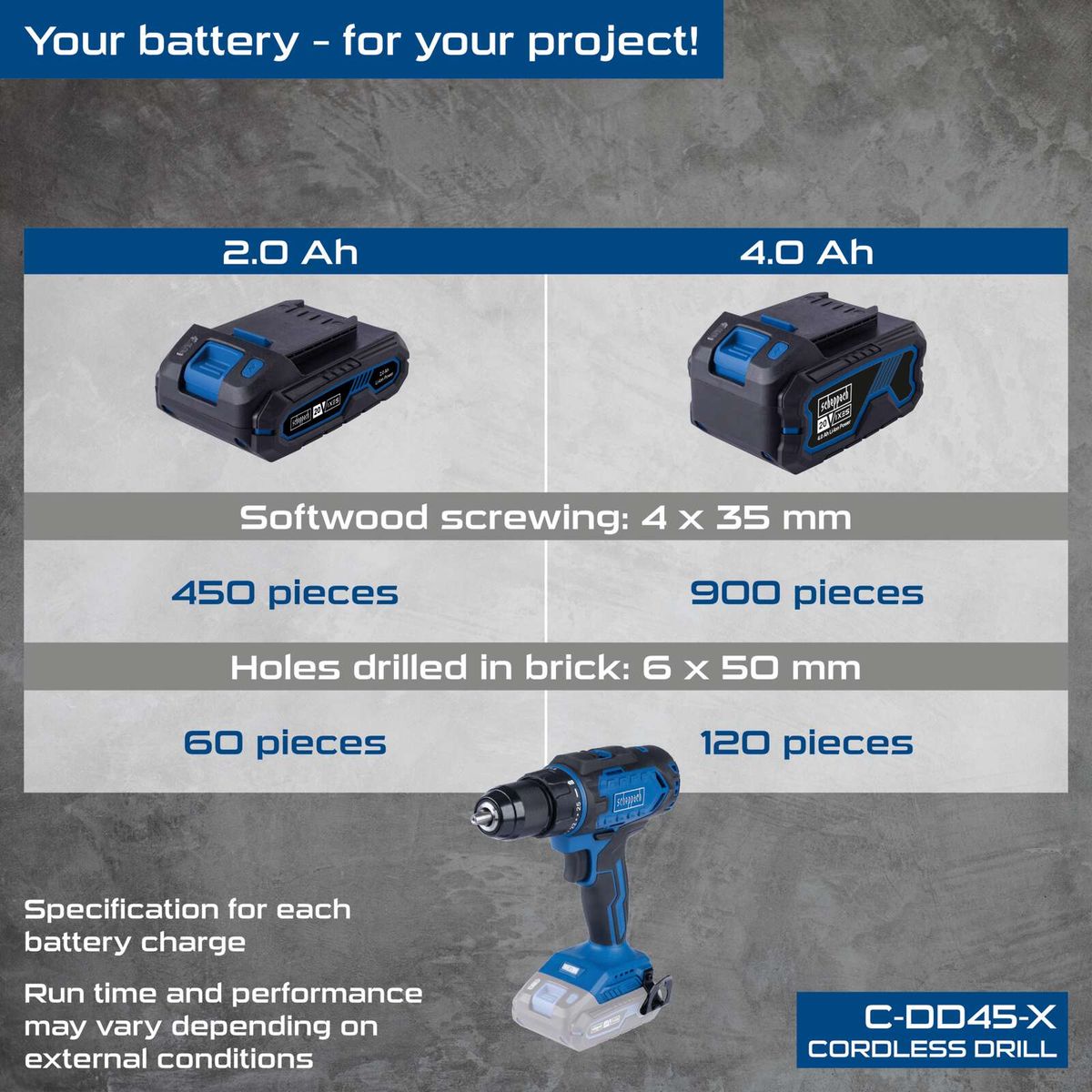 Scheppach cordless drill C-DD45-X: Performance comparison of 2.0Ah vs. 4.0Ah batteries with softwood screw and hole-drilling specs