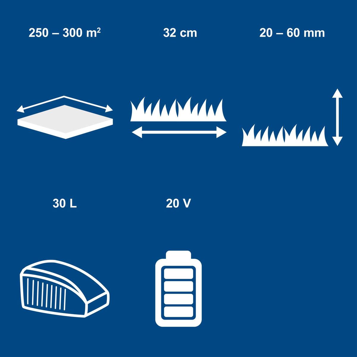 Key specifications for BC-MP320-X cordless lawn mower: 32 cm cutting width, 250–300 m² area coverage, 30 L collection bin, 4 Ah battery, 2.4 A charger