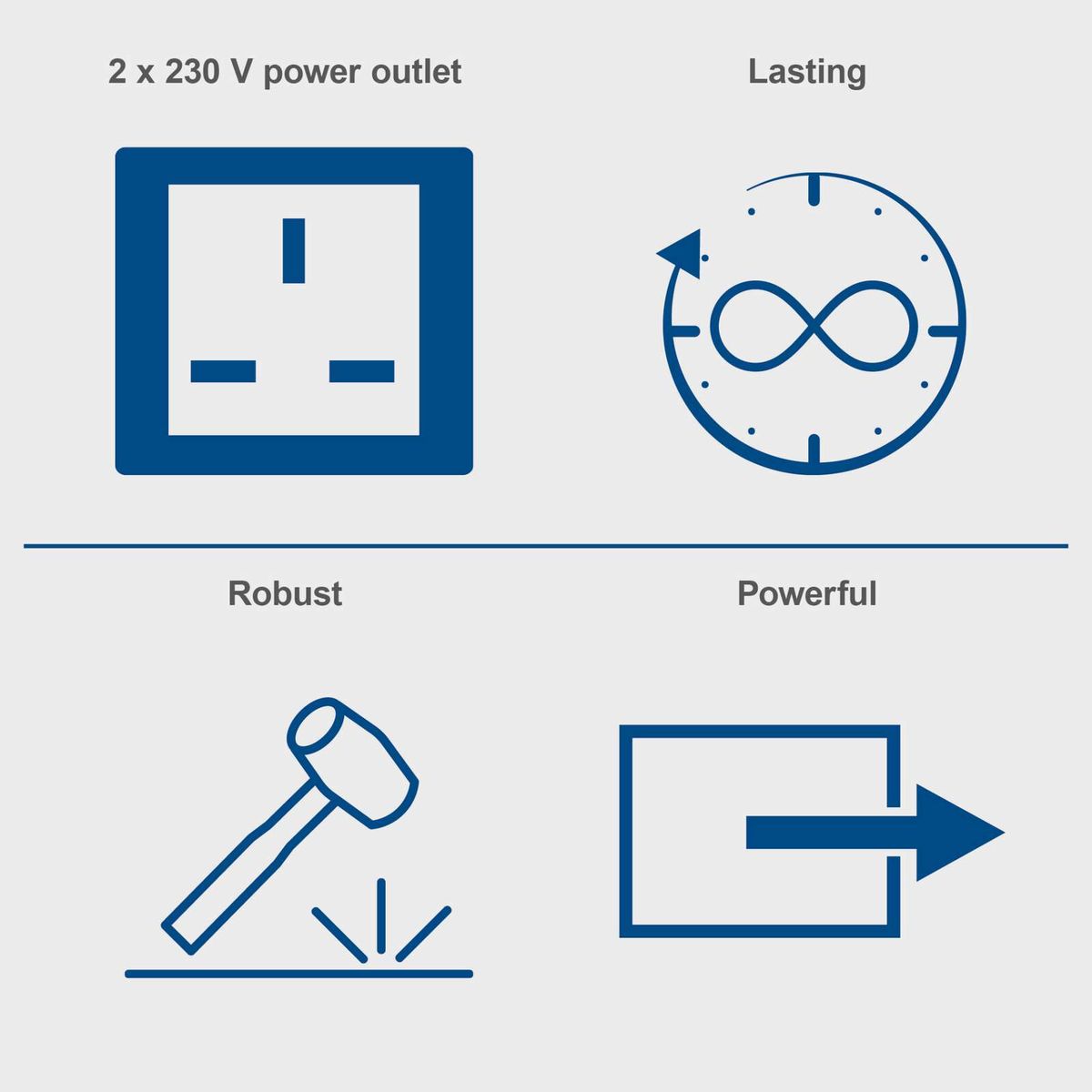 Key product features: dual 230V power outlet, long-lasting battery, robust and powerful design