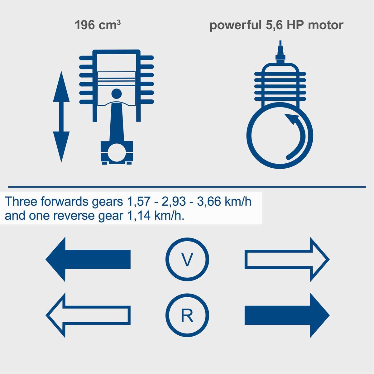 Motor specs and gear ratios for Scheppach dumper: 196 cc, 5.6 HP engine with speed details