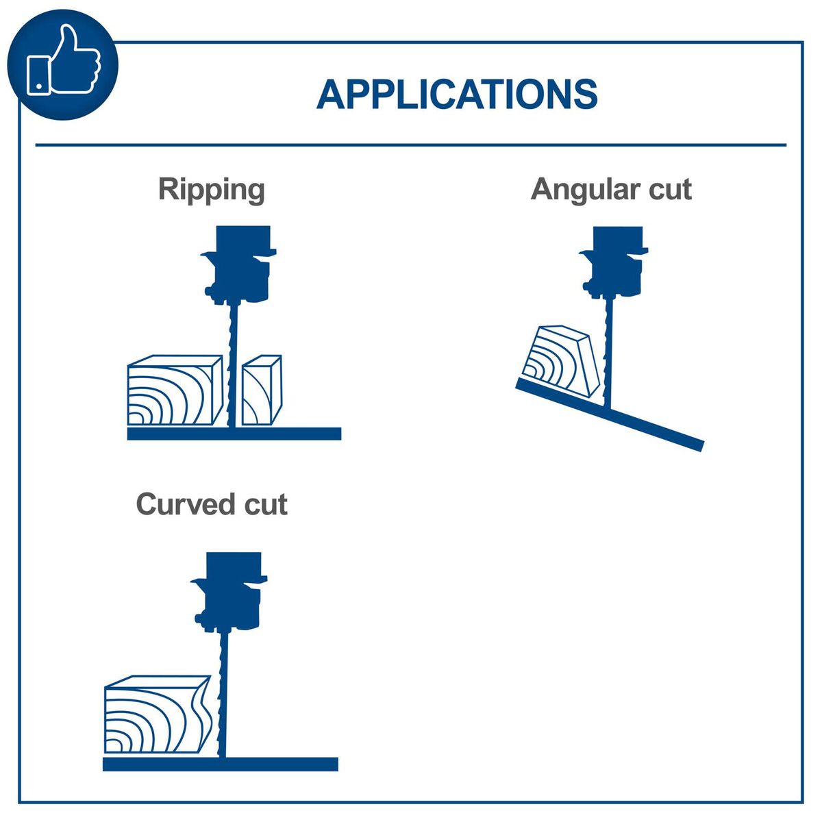 Bandsaw applications showing straight, angled, and curved cut illustrations