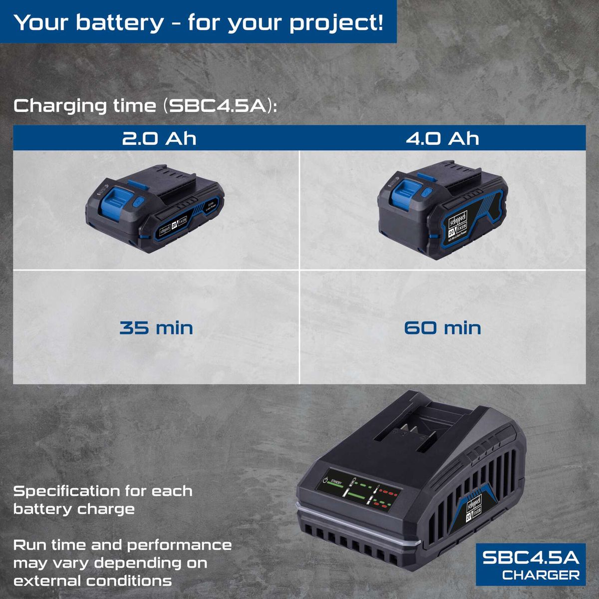 Scheppach SBC4.5A charger showing charging times for 2.0Ah (35 min) and 4.0Ah (60 min) with LED display and charging specifications
