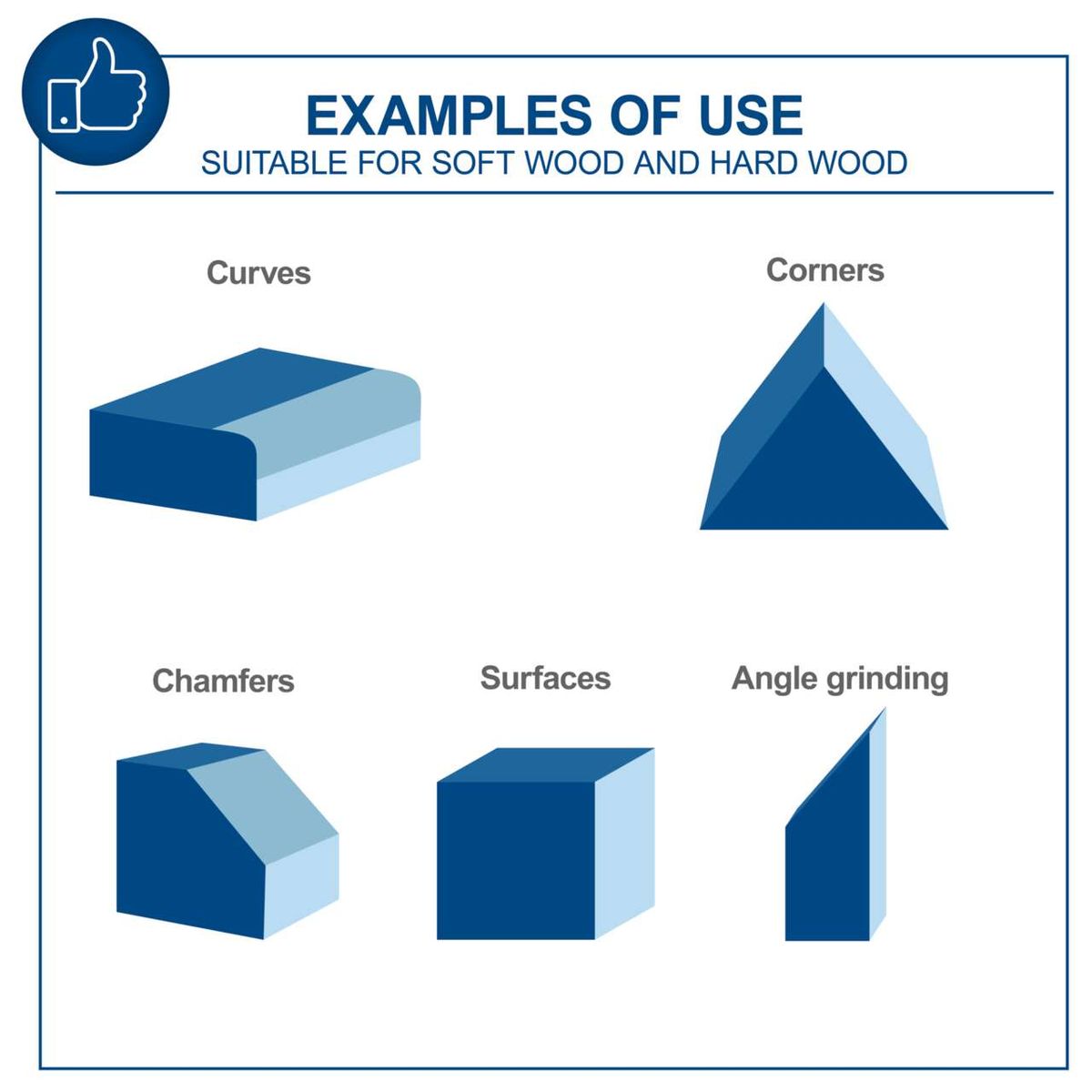 Illustrations of curves, corners, chamfers, and surface grinding for woodworking tools