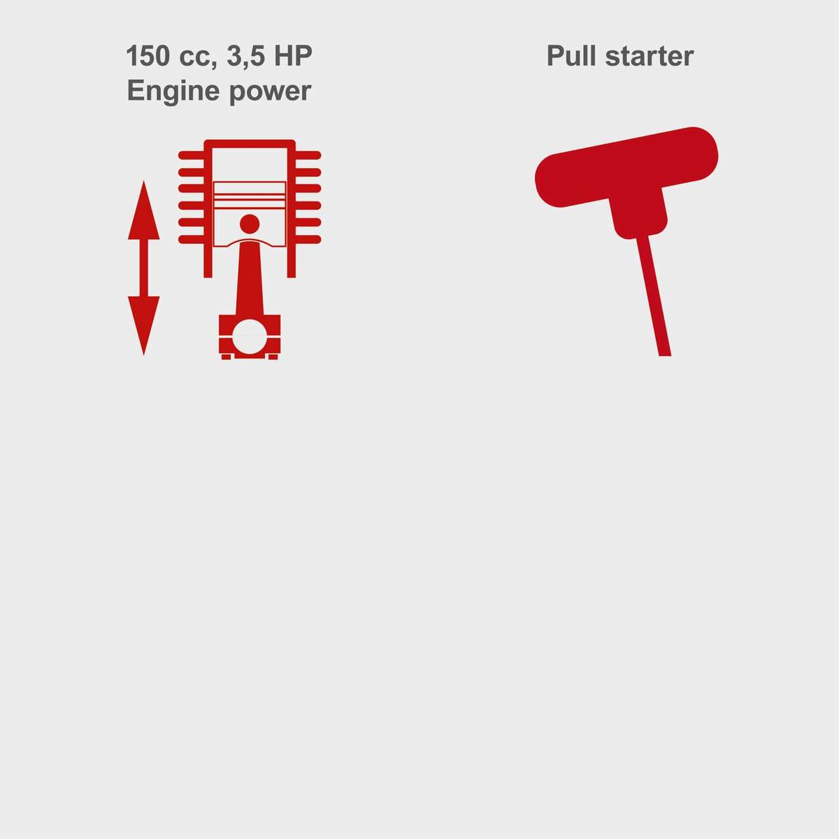 Diagram of a petrol lawnmower showing engine specs (150 cc, 3.5 HP) and pull starter