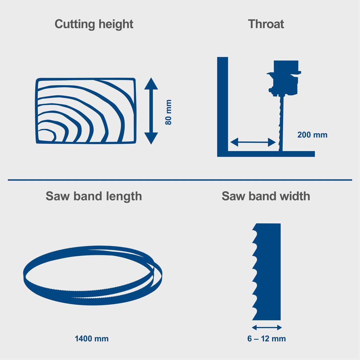 Bandsaw cutting height and throat depth (80 mm) and band width (200 mm) for HBS25; band length and width specifications