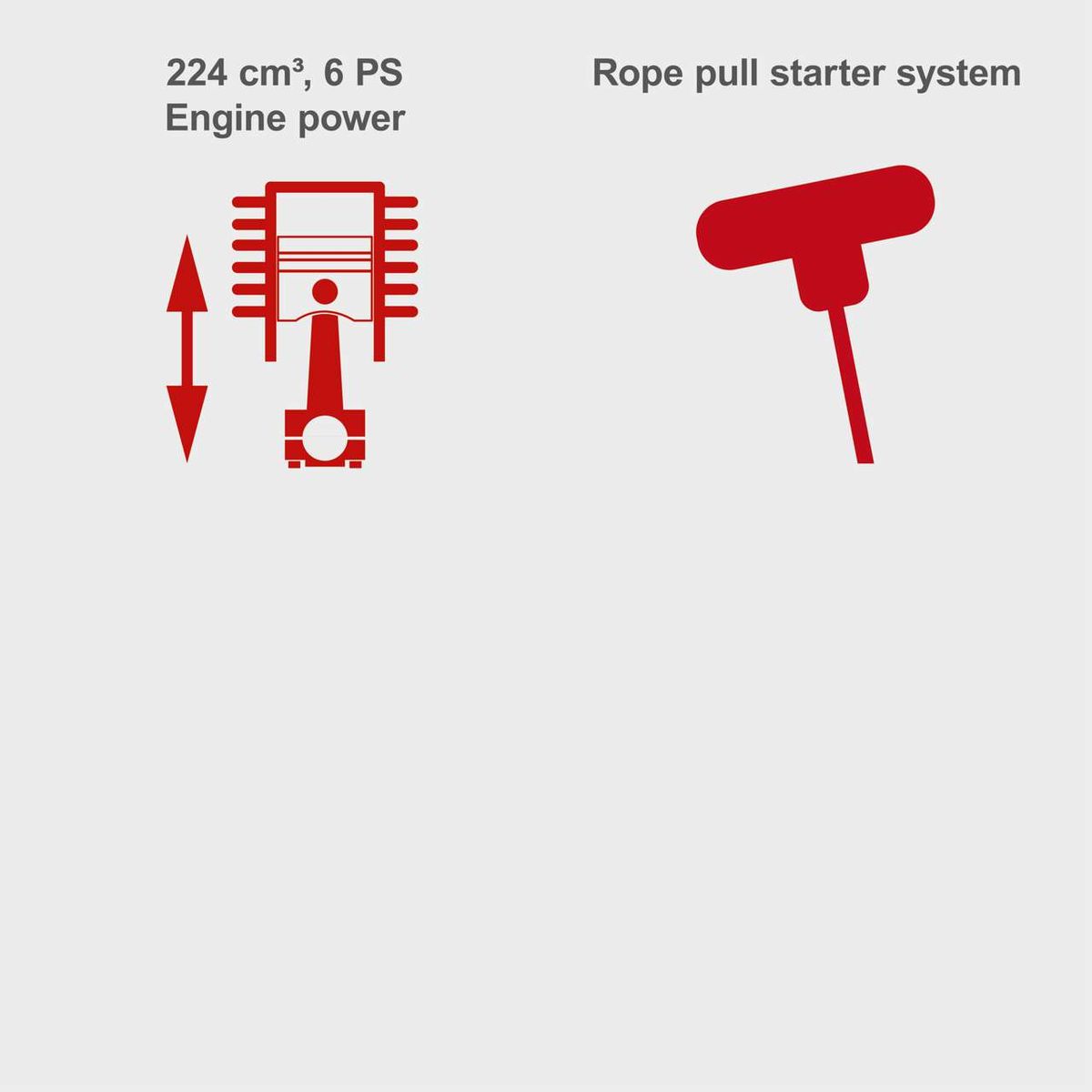 Scheppach lawn mower featuring a 224 cc engine and 6 PS power, rope pull starter system