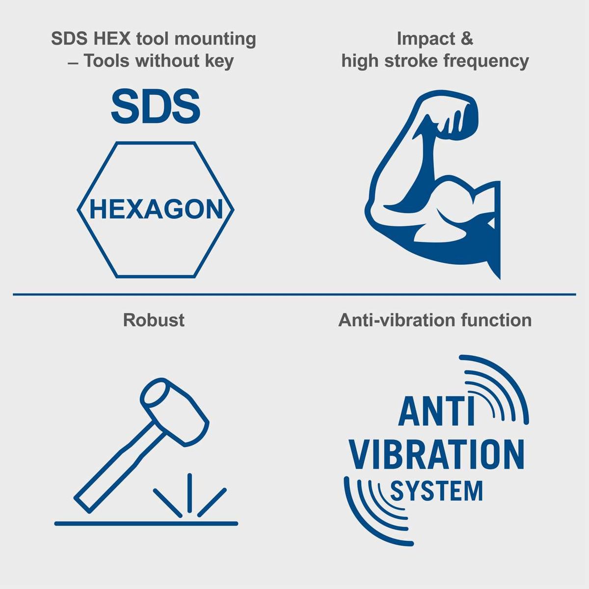 Key features of SDS hexagon tool: robust mounting without key, high impact frequency and anti-vibration system