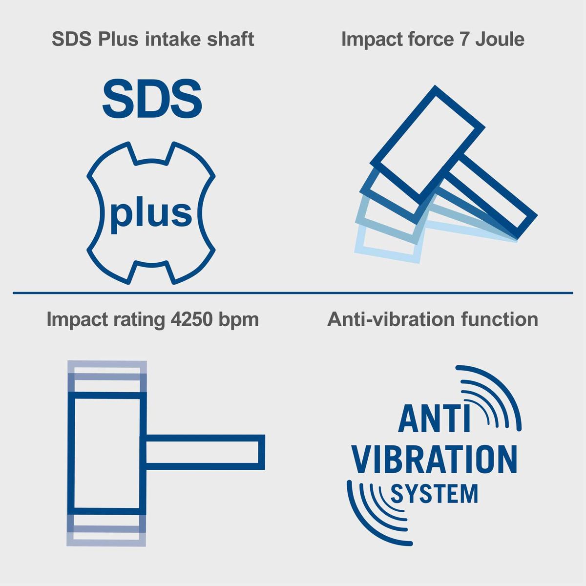 Key features of SDS-Plus drill: SDS-Plus intake shaft, 7 Joule impact force, anti-vibration system, 4250 impacts per minute