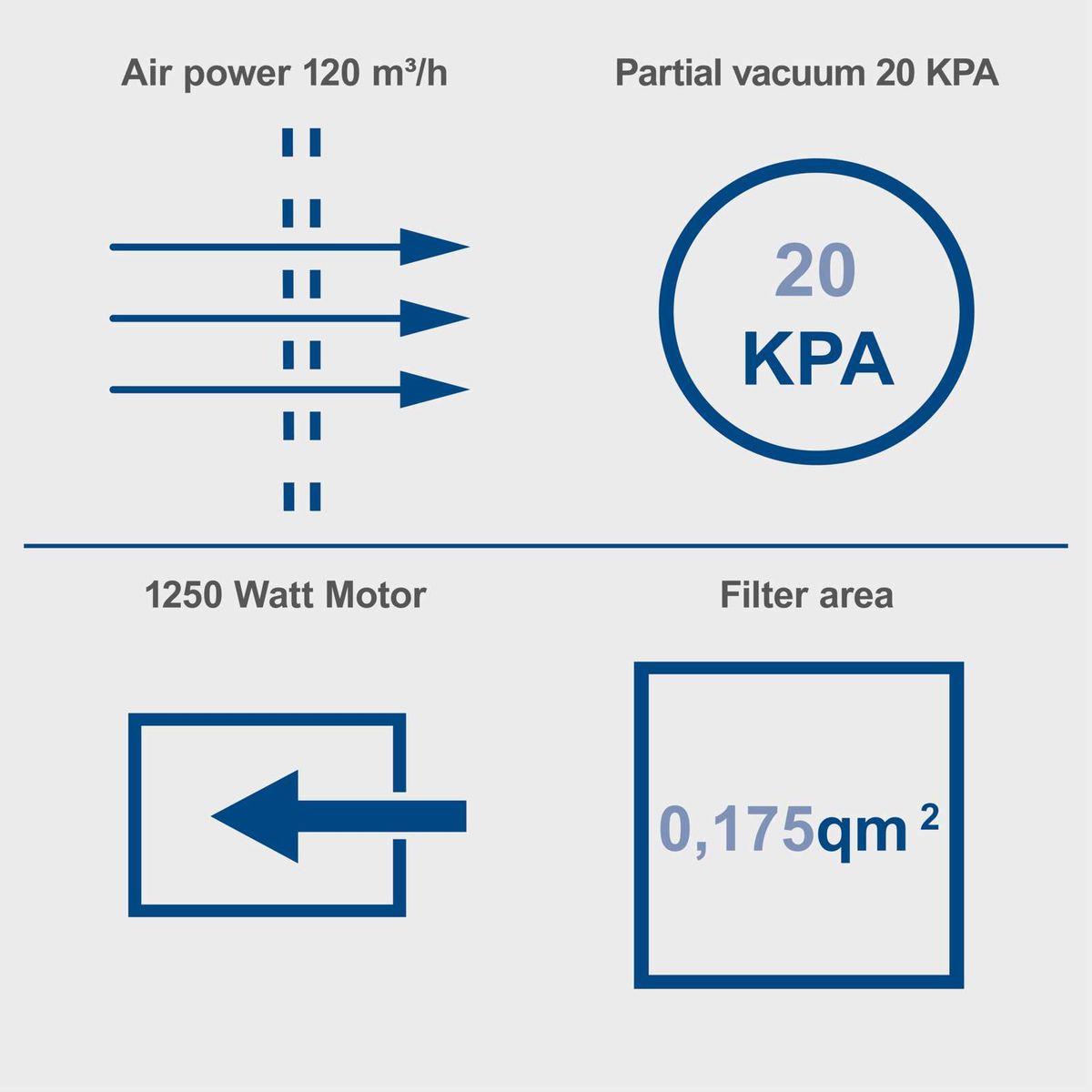 Technical data sheet for suction unit showing airflow, vacuum level and filter area
