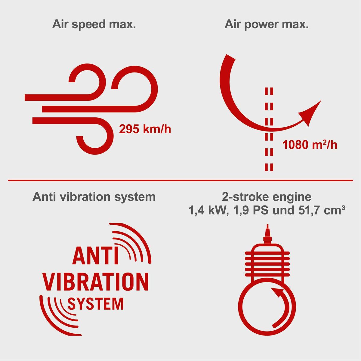 Key features: Max air speed 295 km/h, 1.4 kW 2-stroke engine, 1080 liters/min airflow, anti-vibration system
