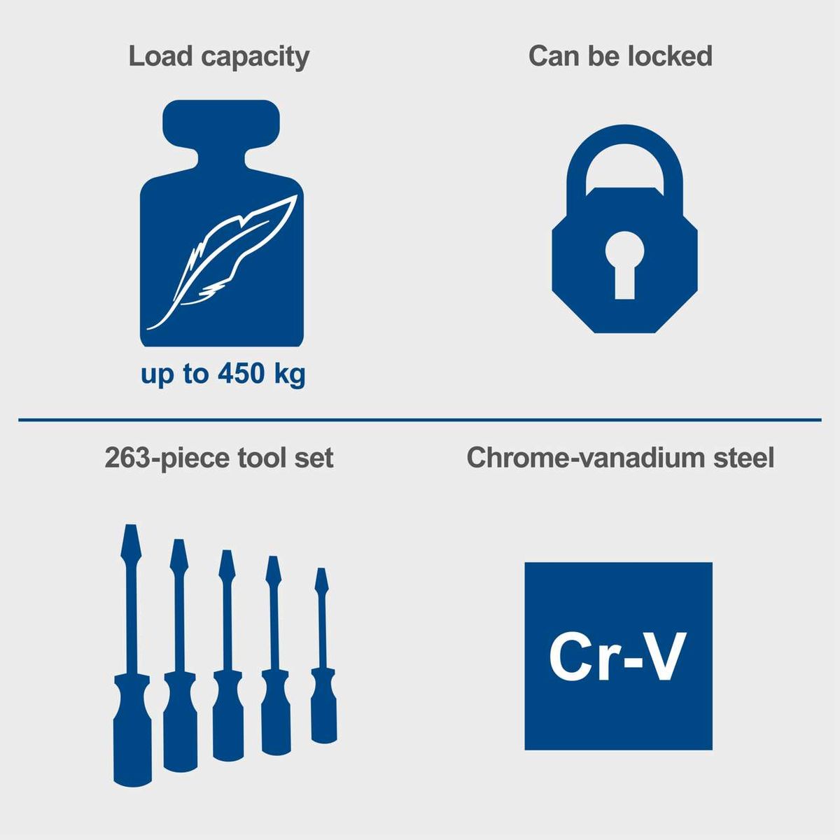 Workshop trolley with a 450 kg load capacity, lockable, 263-piece tool set featuring chrome-vanadium steel tools