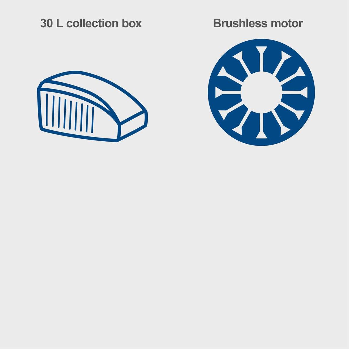 30L collection bin and brushless motor for BC-MP320-X cordless lawnmower