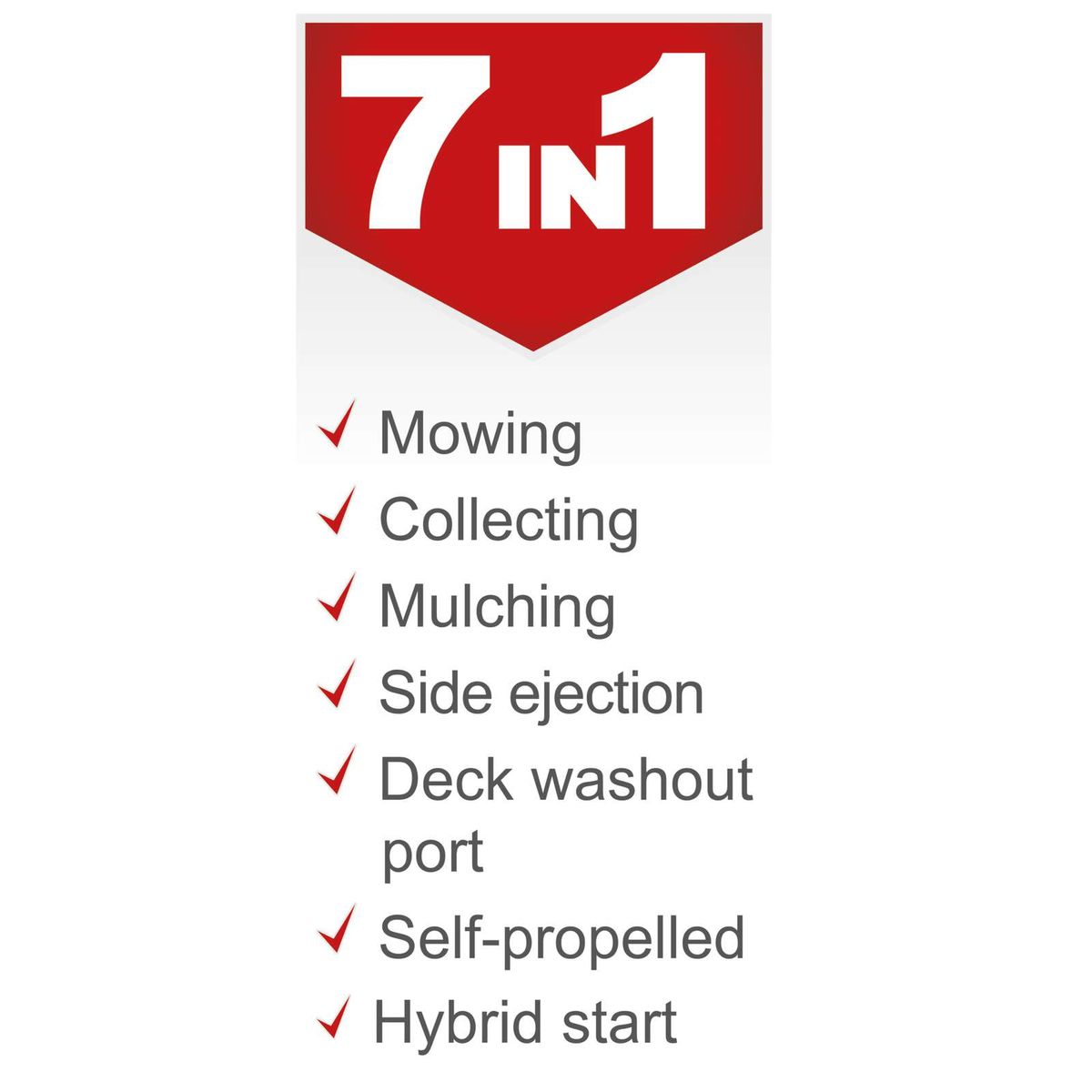 Mulching, side ejection, deck washout port, self-propelled, hybrid start for Scheppach lawnmower