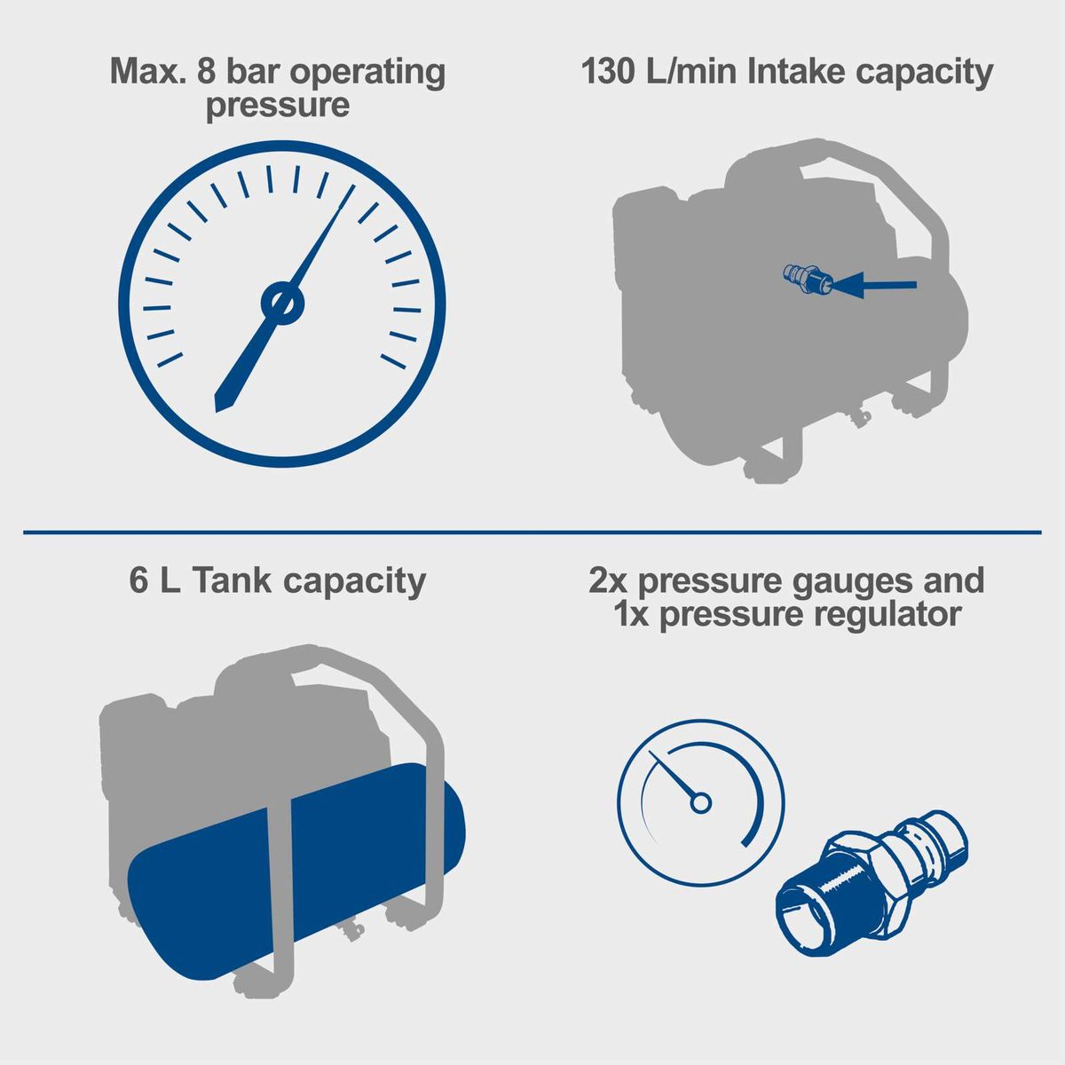 Key technical features: 8 bar max pressure, 6L tank capacity, 130 liters/min intake flow, includes two pressure gauges and one regulator