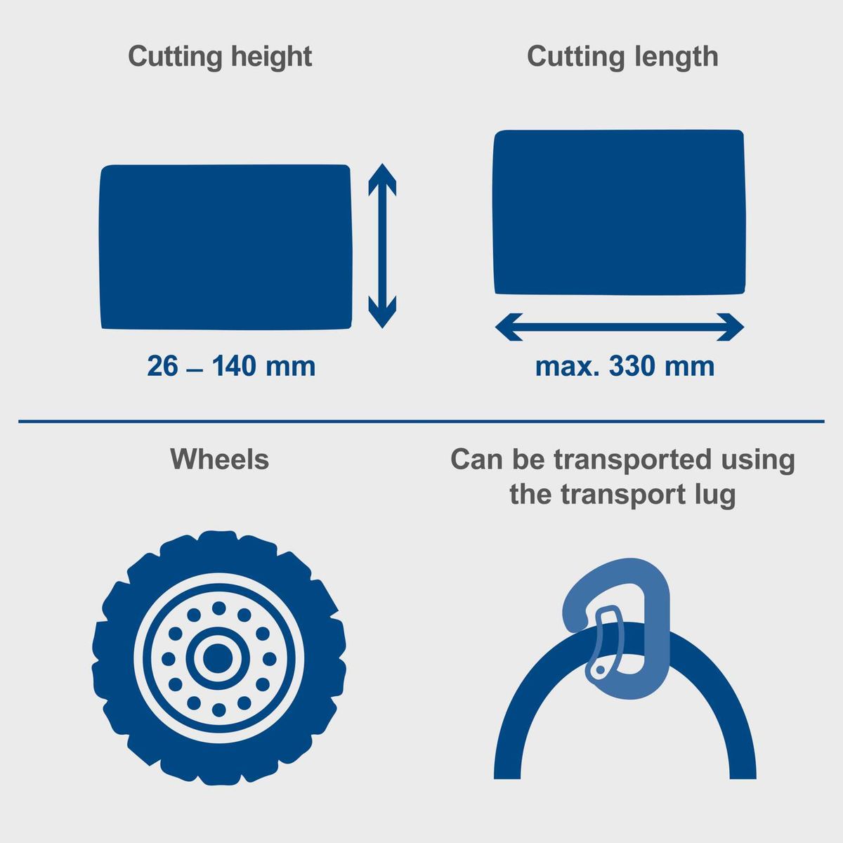 Technical details: cutting height 26–140 mm, max. cutting length 330 mm, with wheels and transport lug