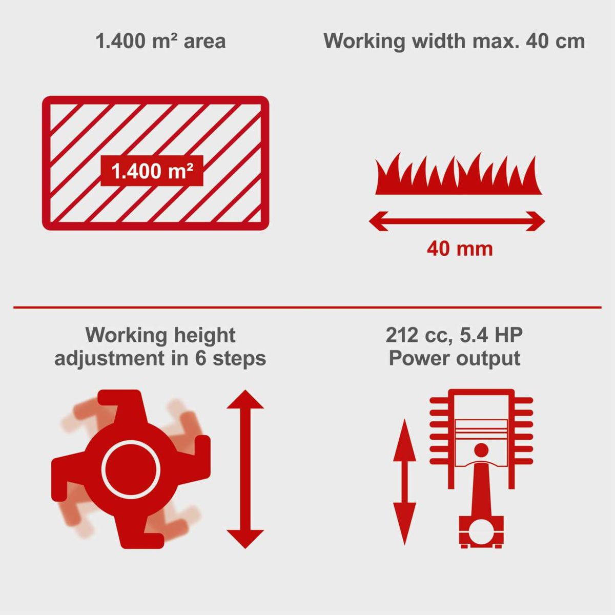 Scheppach petrol scarifier key features: 1.4 m² working area, max. 40 cm width, 6-step height adjustment, 212 cc and 5.4 HP output