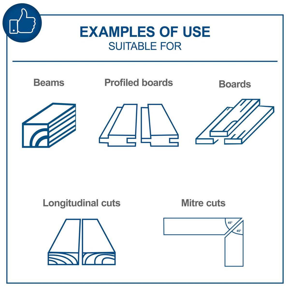 Examples of cut types and profiles for table saws: longitudinal cuts, mitre cuts, and profiled boards