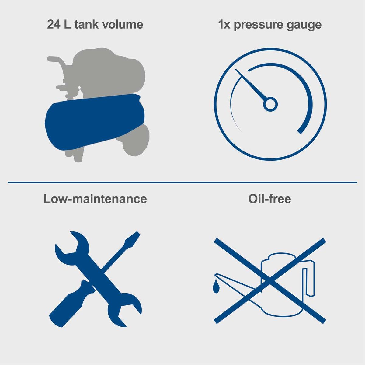 Key features: 24L tank capacity, 1 oil-free pressure gauge, low maintenance design