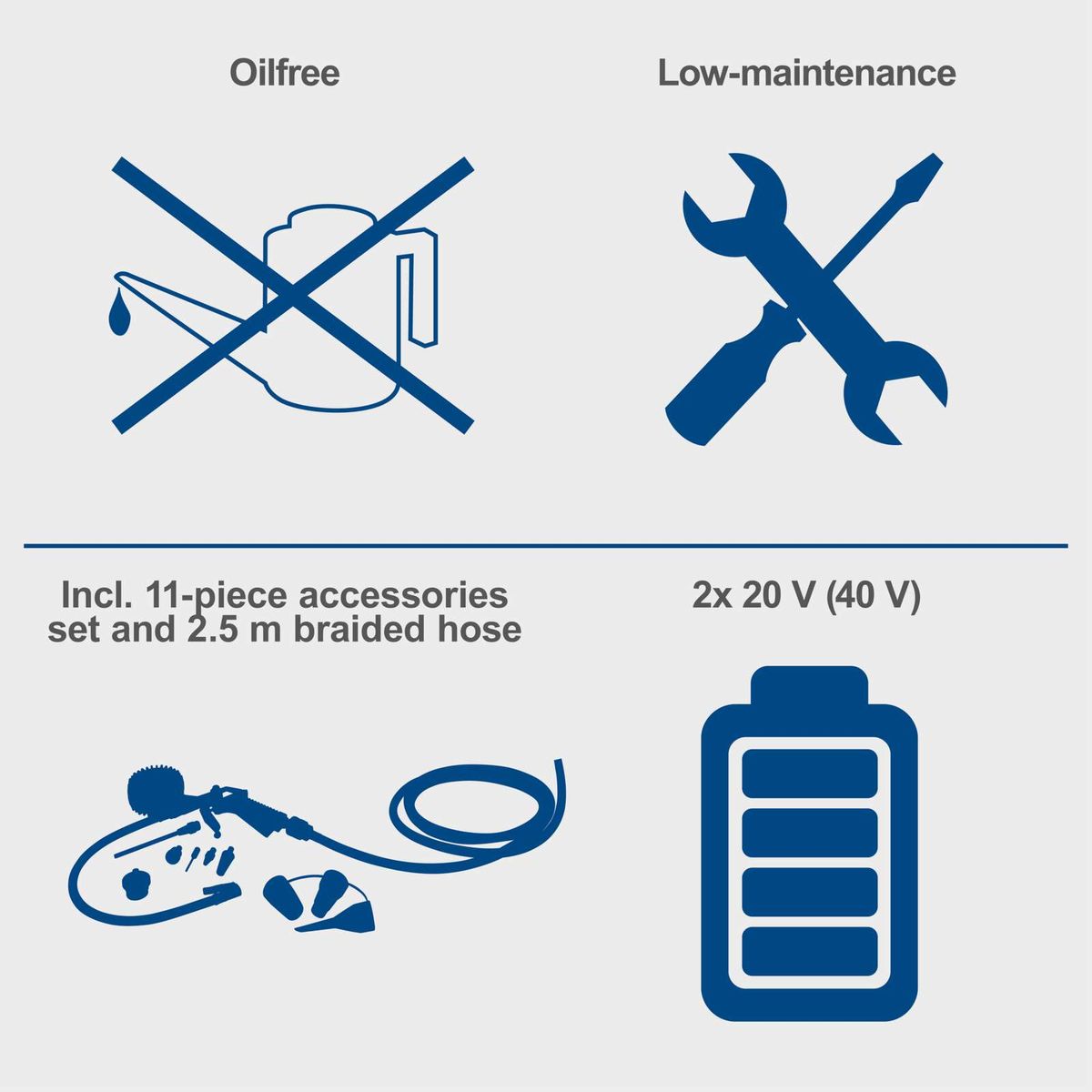Oil-free cordless compressor featuring 11-piece accessory set, 2.5 m braided hose, 2x 20V (40V) battery pack