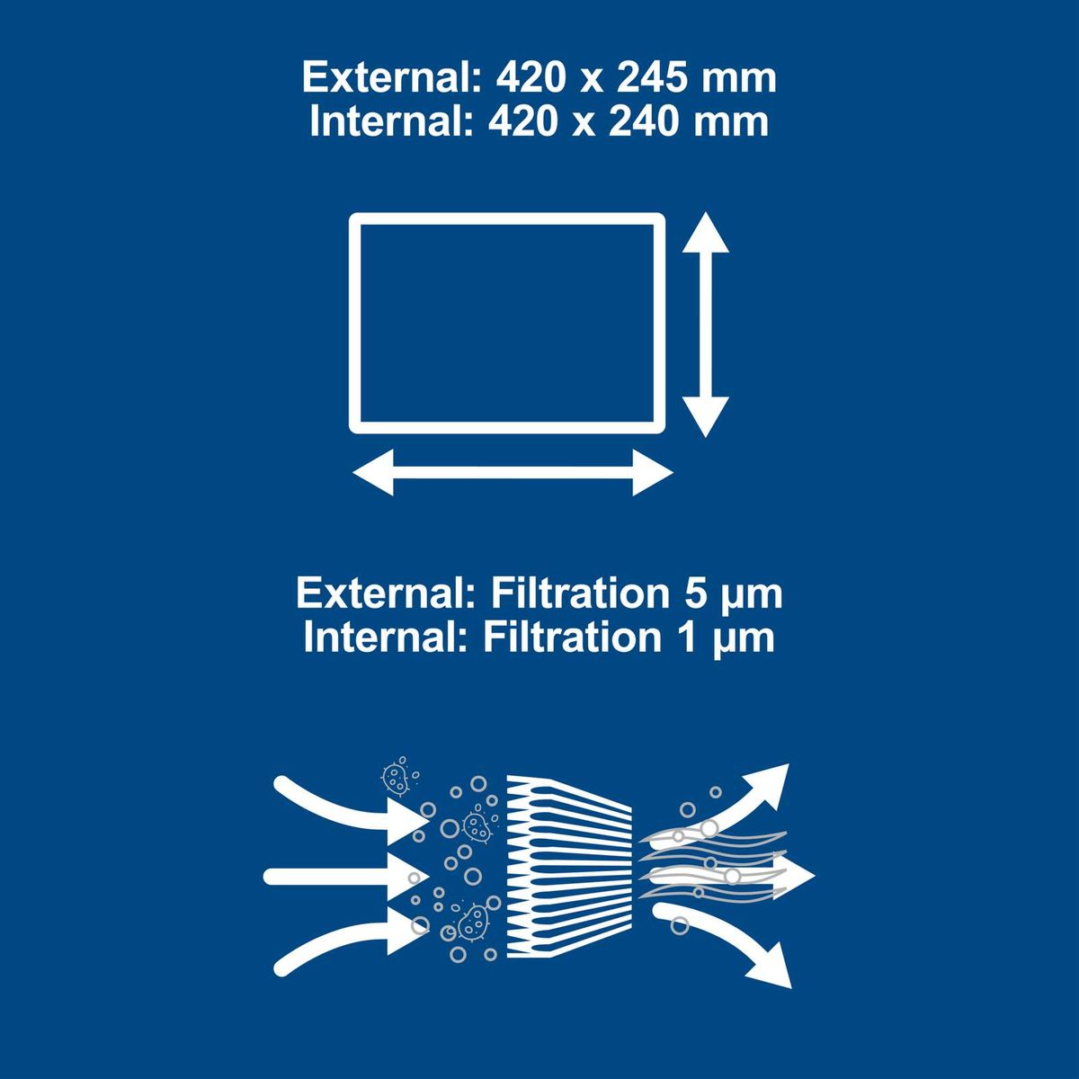 Scheppach filter unit showing external and internal filtration (5 µm and 1 µm) with dimensions 420 x 245 mm (external) / 420 x 240 mm (internal)