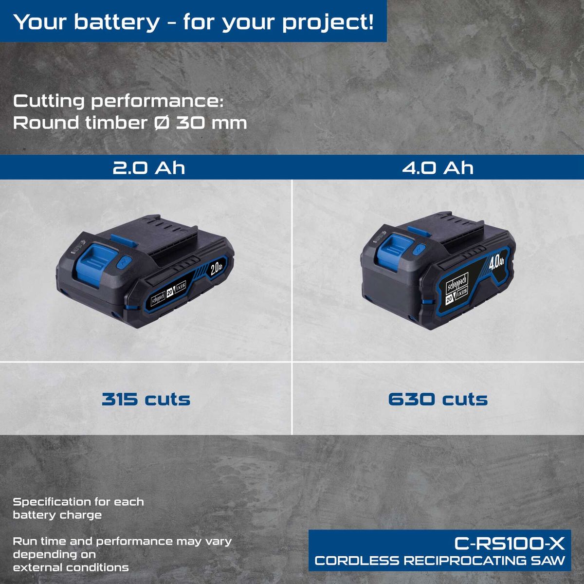 Scheppach cordless reciprocating saw C-RS100-X comparing 20Ah and 40Ah batteries, showing cutting performance (315 vs. 630 cuts).
