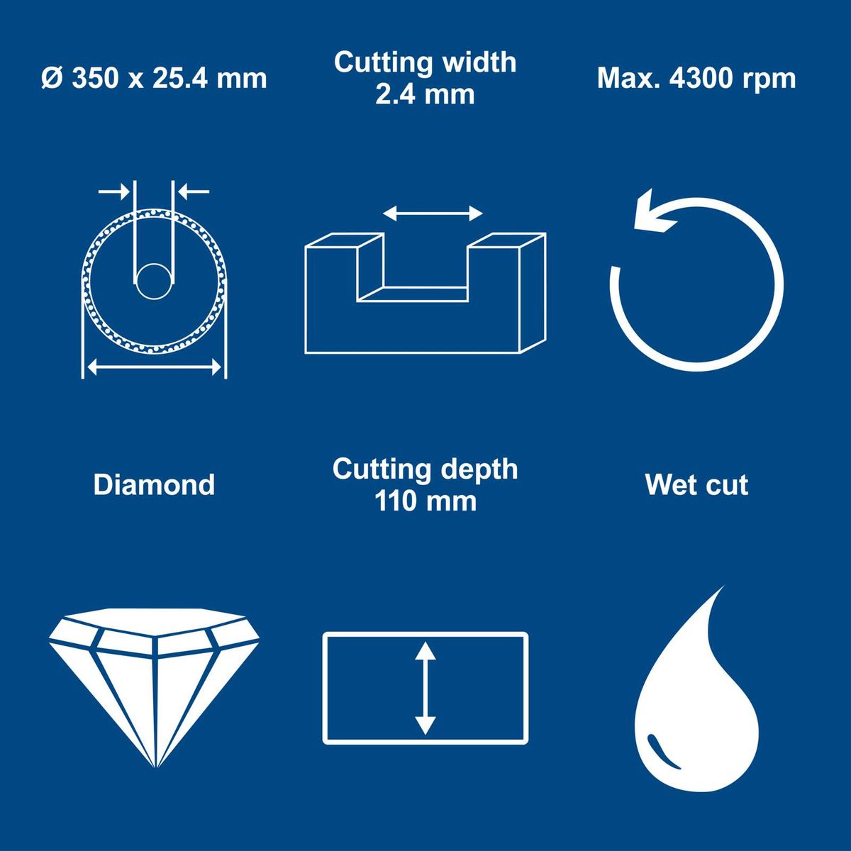 Diamond segmented cutting disc: 350 mm diameter, 25.4 mm thickness, cutting depth 110 mm, width 2.4 mm, max 4300 RPM