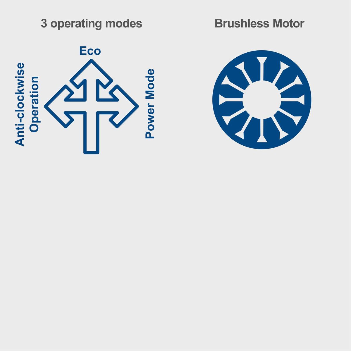 Brushless motor with three operation modes (Power, Eco, Anti-Underdrive) for the cordless earth auger BC-EB100-X