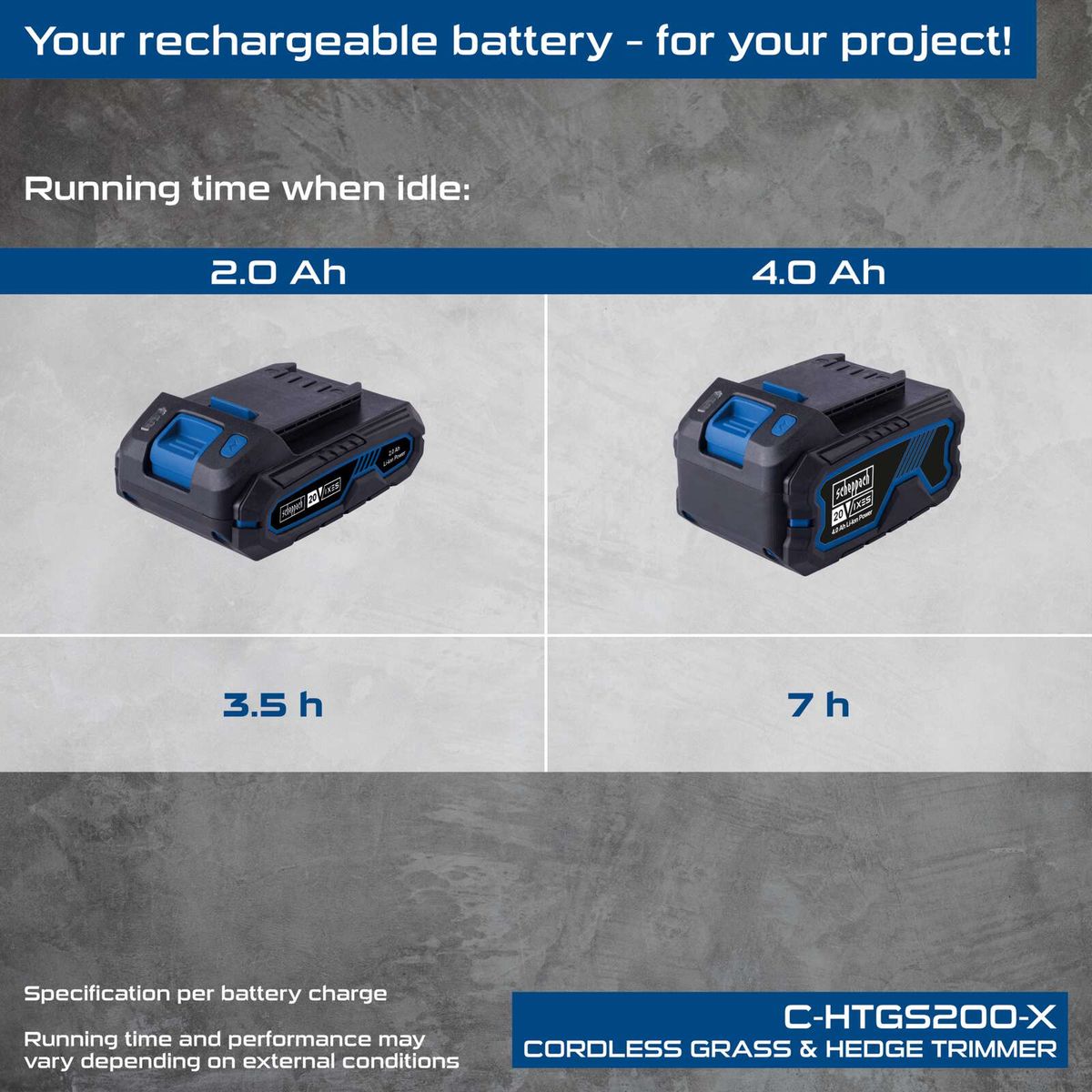 Cordless grass and hedge trimmer featuring 4.0Ah battery and 7-hour runtime
