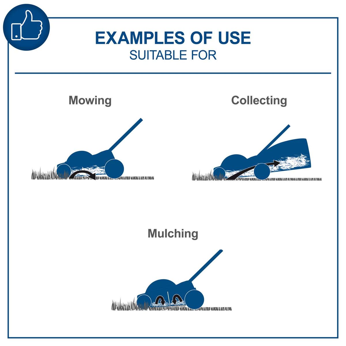 Depicts battery lawnmower functions: mowing, collecting, and mulching