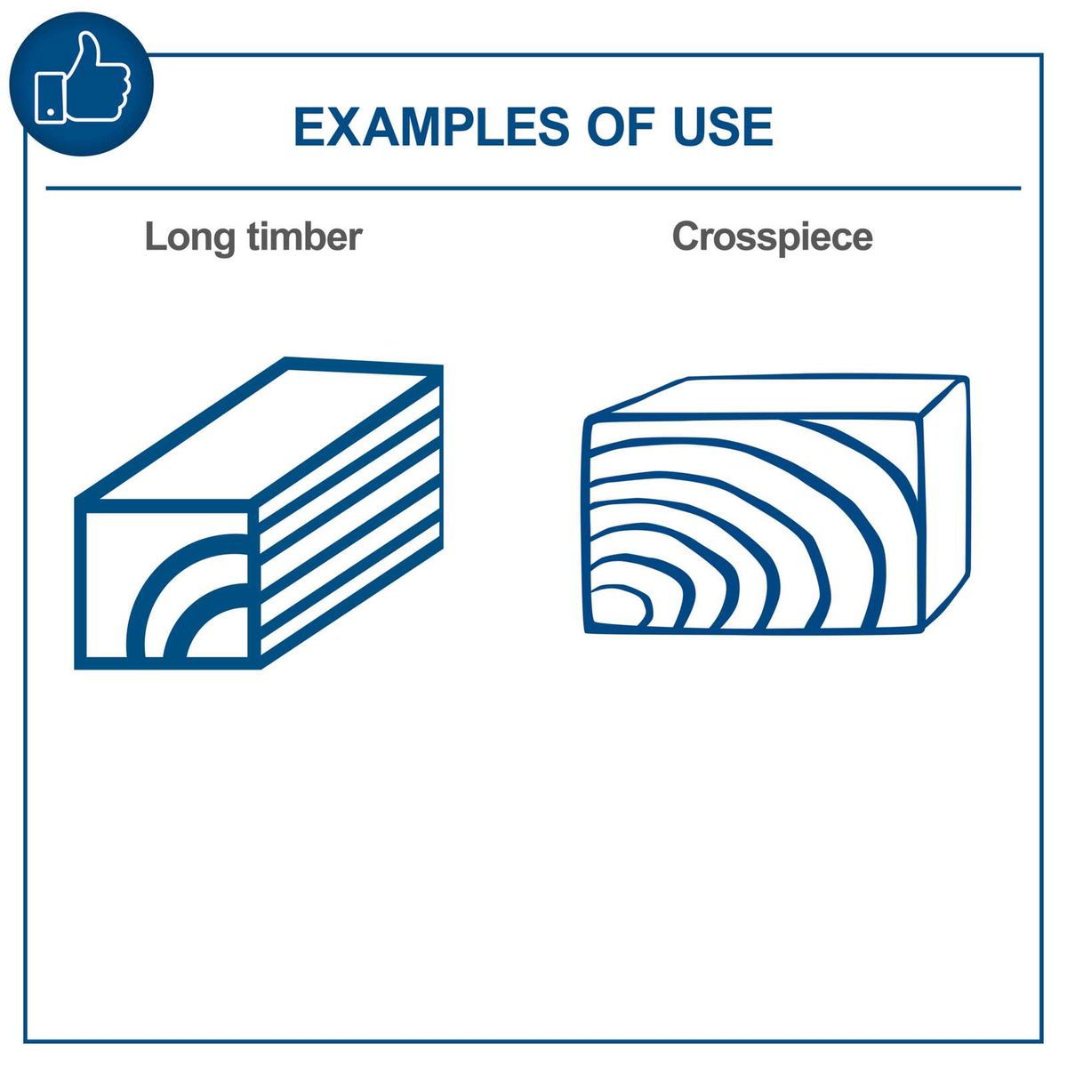 Illustrations of long and cross-cut wood pieces for lathe work
