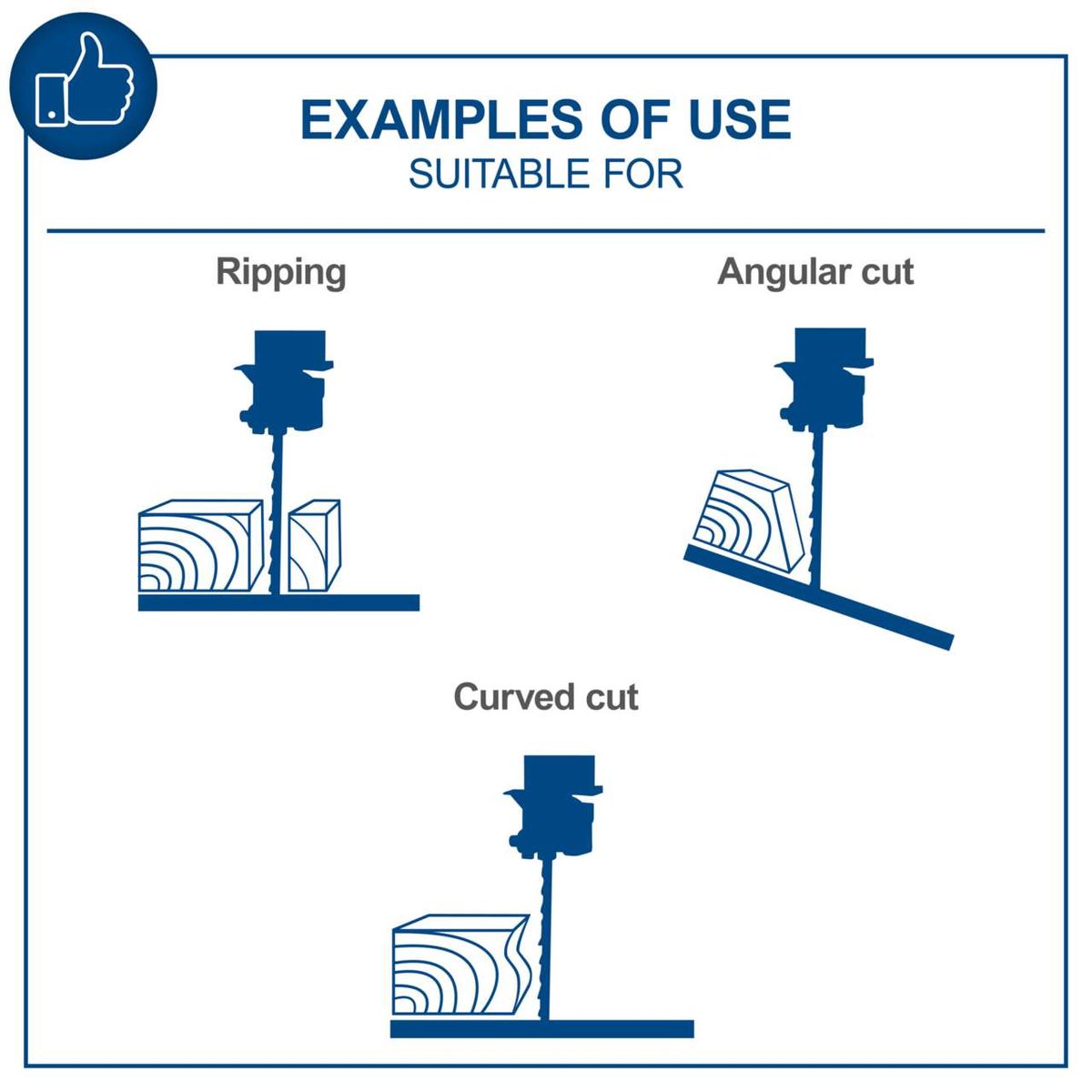 Illustrates examples of band cutting directions: Straight ripping, angular and curved cuts