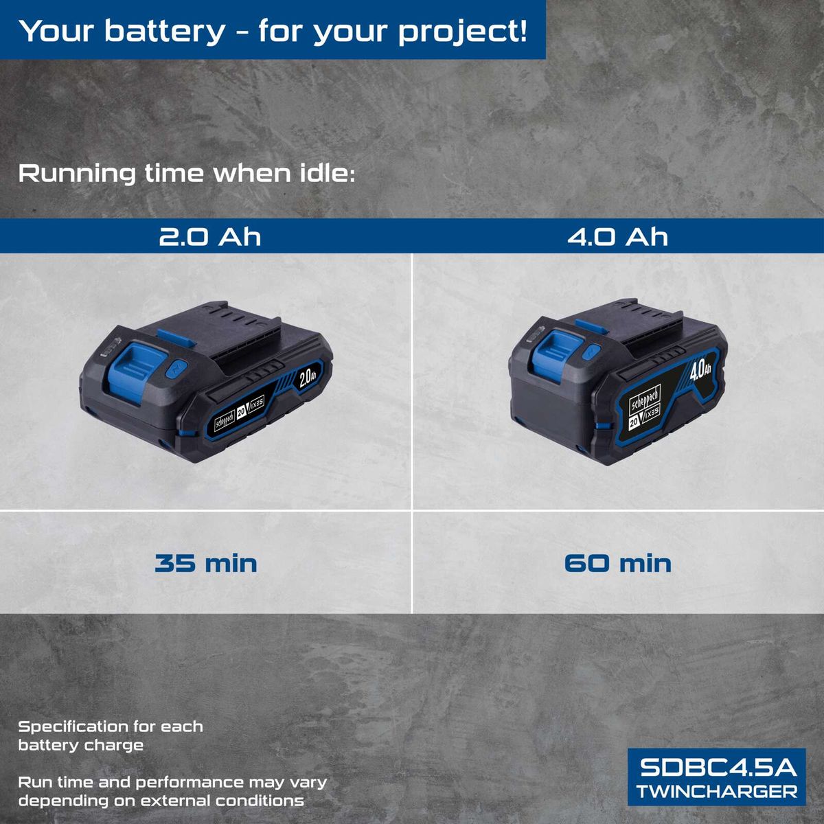 Scheppach TwinCharger showing idle runtimes for 2.0Ah vs. 4.0Ah batteries