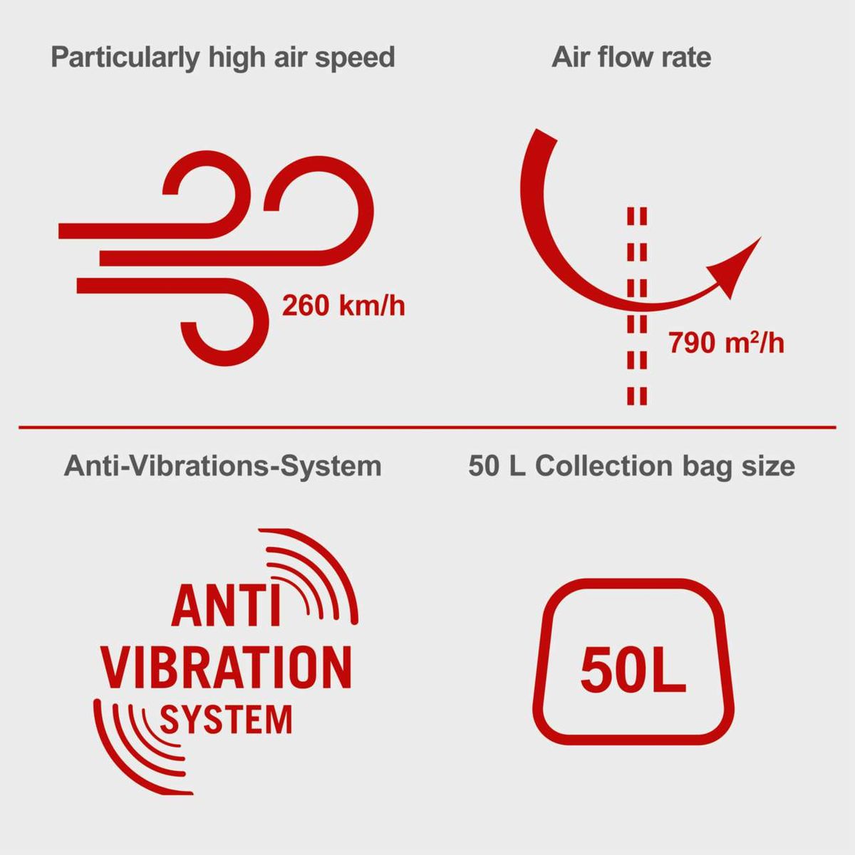 Key features: High air speed at 260 km/h, airflow rate of 790 m²/h, vibration reduction system, 50L collection bag