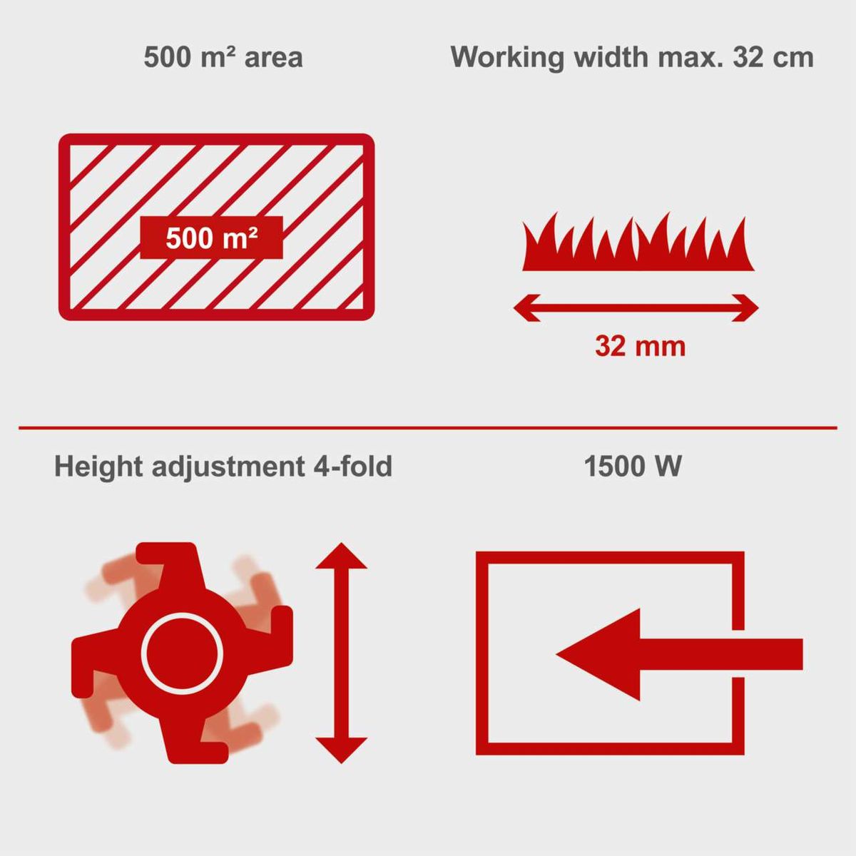 Electric scarifier features: 32 cm working width, 500 m² coverage, 1500 W power, 4-fold height adjustment