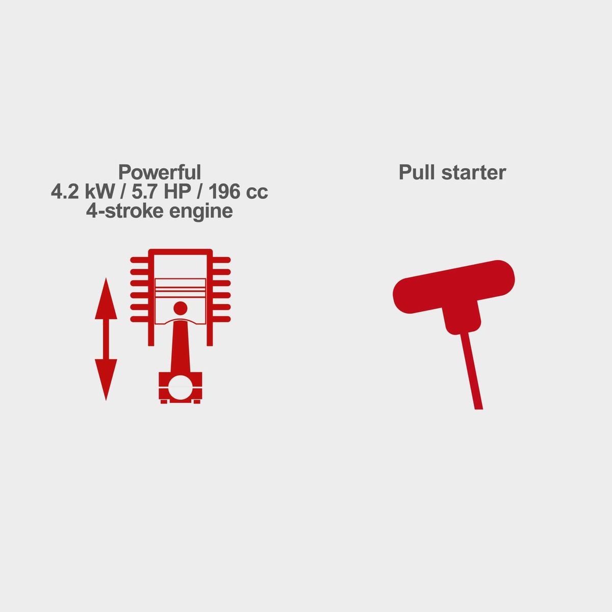 Powerful 4-stroke engine (4.2 kW / 5.7 HP, 196 cc) with pull starter