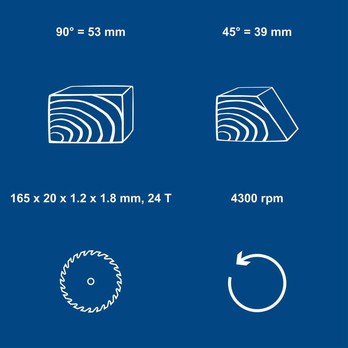 Cordless circular saw showing cutting depth at 90° and 45°, blade size 165mm, 24T, 4300 rpm