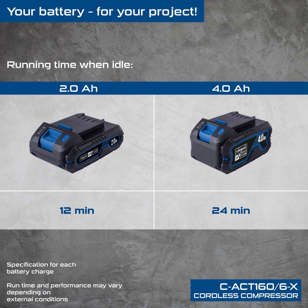 Idle run time comparison for cordless compressor batteries (2.0 Ah vs. 4.0 Ah)