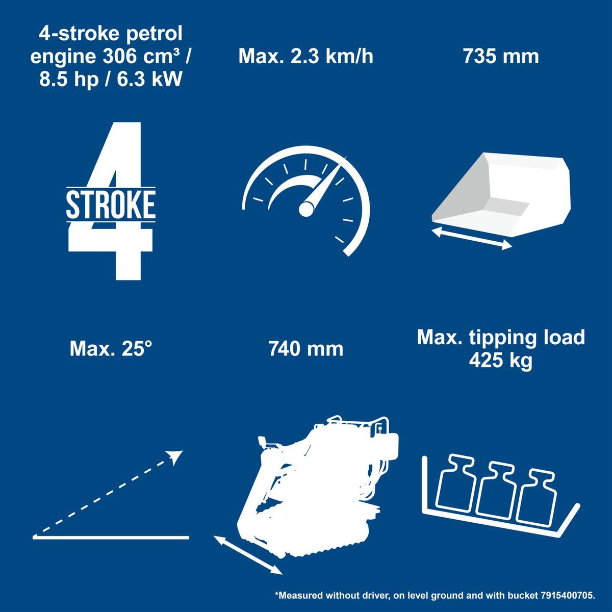 Key technical details of a compact Scheppach tool featuring a 4-stroke petrol engine, including max speed, tilt angle, and tipping load specifications