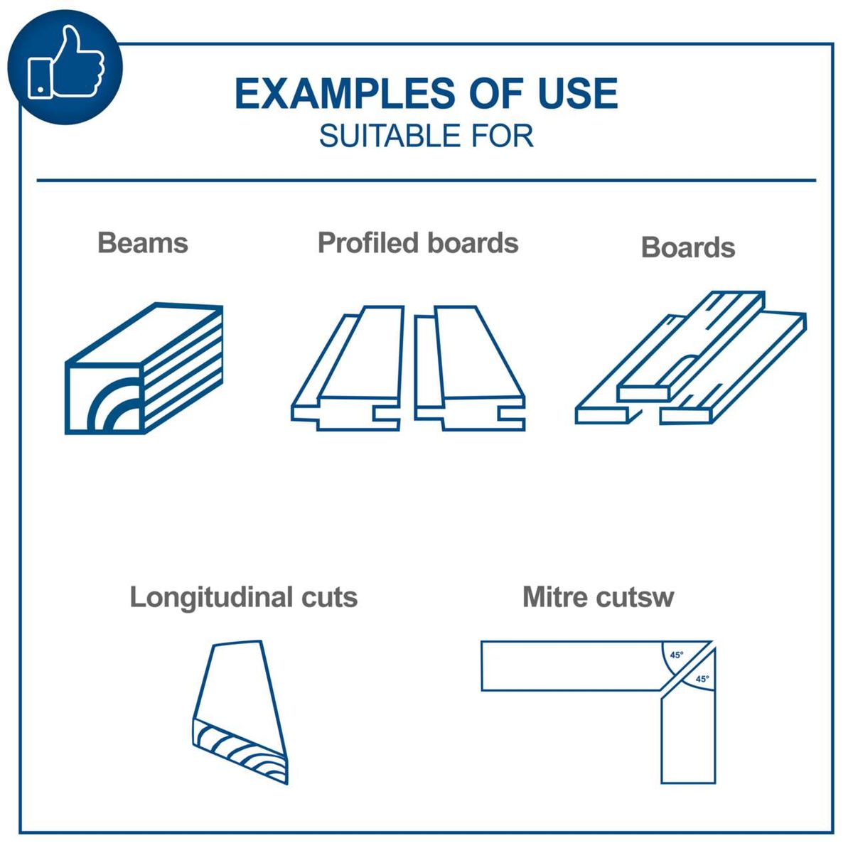 Examples of cut types and profiles for table saws: longitudinal cuts, mitre cuts, profiled boards and beams